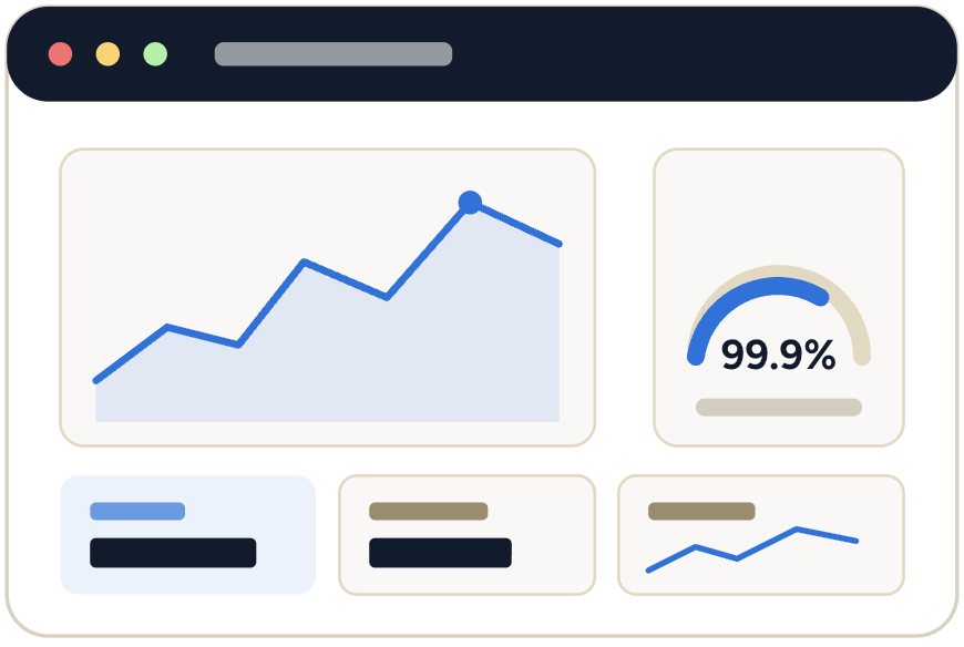 Dashboard graphic with a rising line chart, 99.9% gauge, and stat bars.