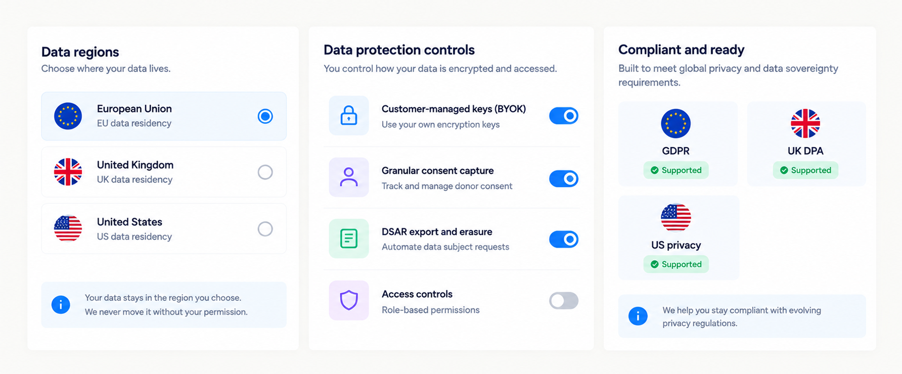 Interface showing data regions, protection controls, and compliance certification logos.
