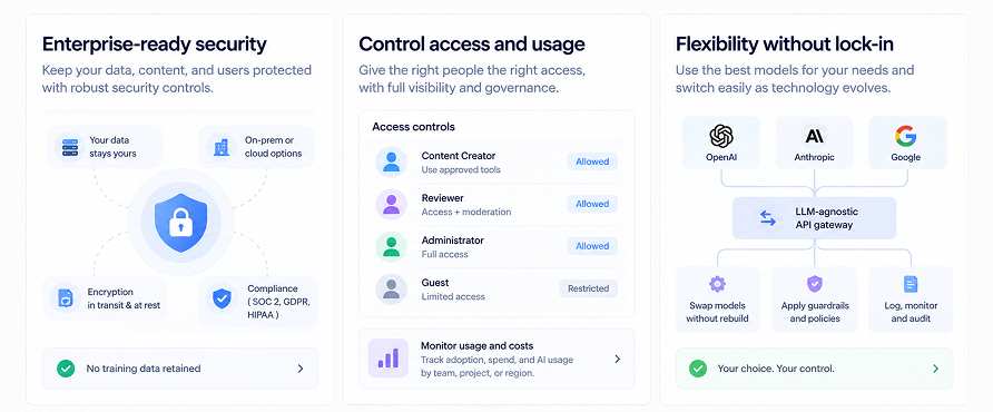 Graphic showing three columns: enterprise security, access control, and flexibility features.